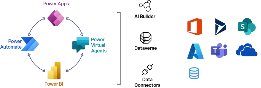 Microsoft Power App Platform