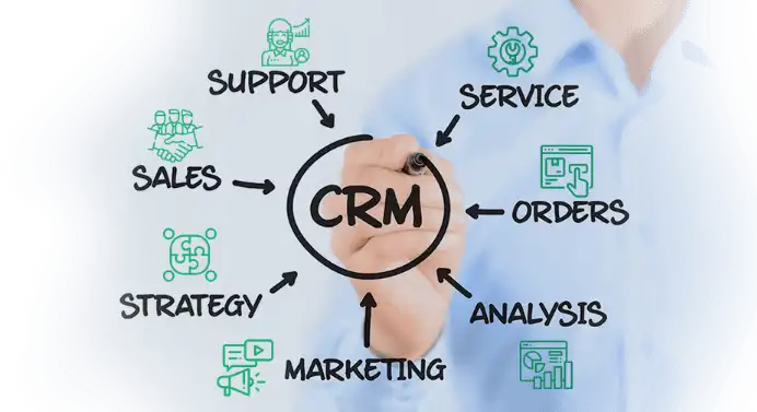 CRM Solutions